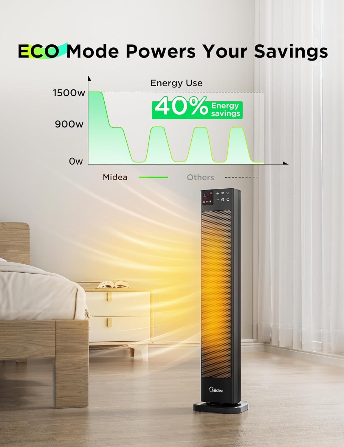 Thumbnail 6 de Midea 30 Inch Ceramic Tower Heater 2000W 🌡