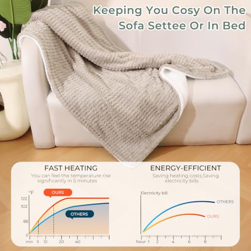 Thumbnail 2 de PROALLER Electric Throw Blanket 130x160cm in Beige with Overheat Protection