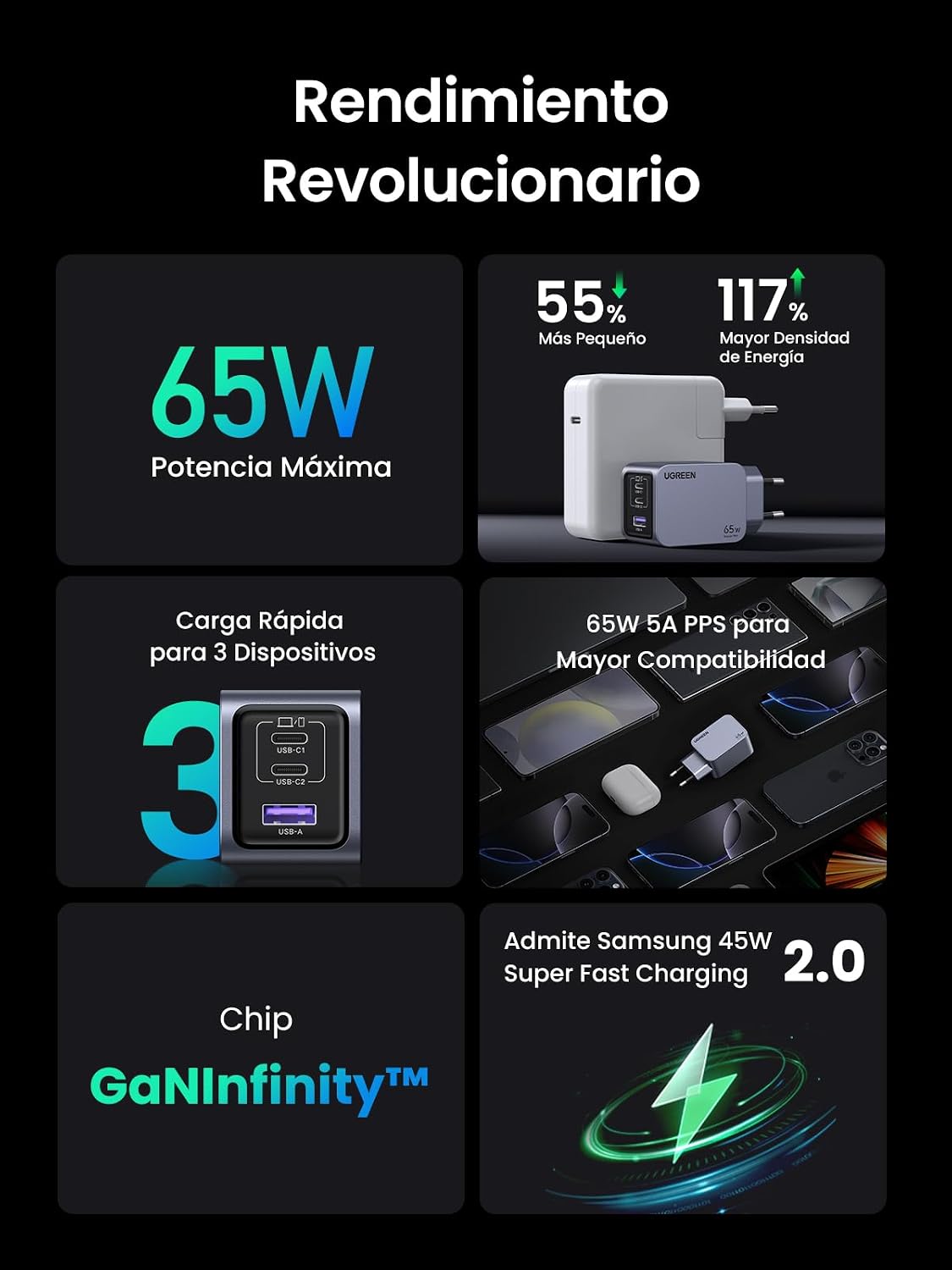 Detalle 2 de UGREEN Nexode Pro 65W cargador GaN 3 puertos