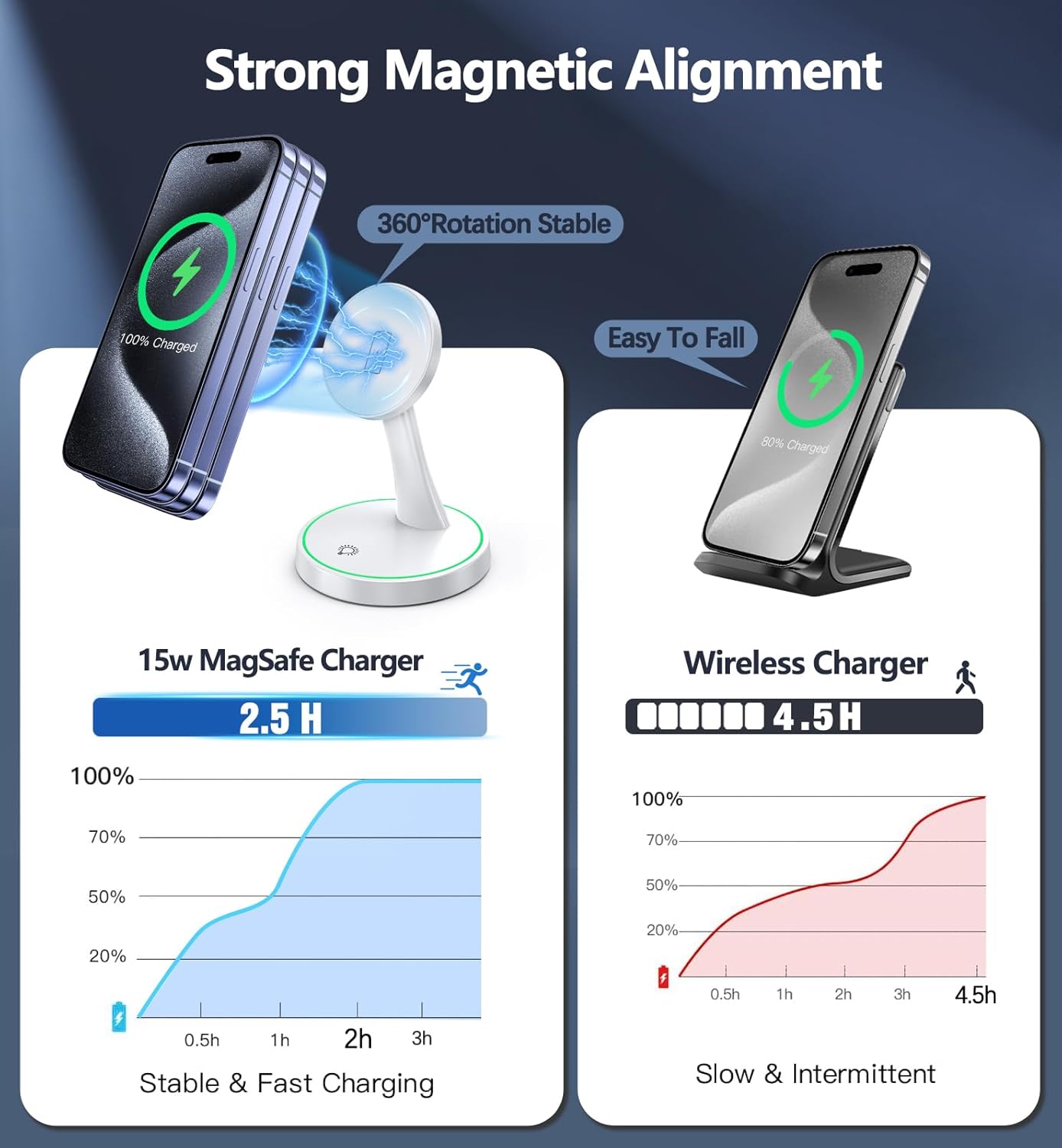 Thumbnail 4 de Magnetic Wireless Charger Stand 15W 2-Pack
