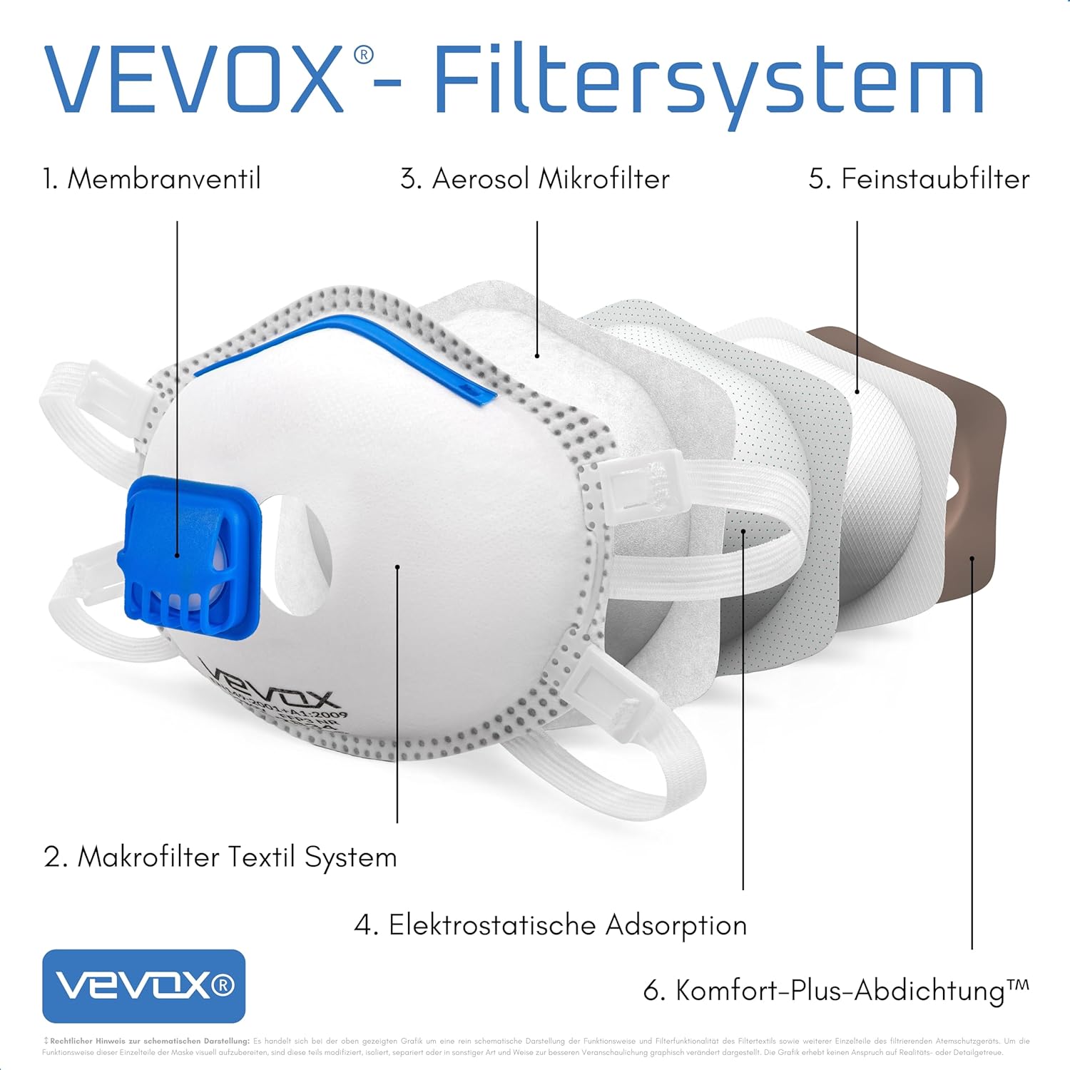 Detalle de VEVOX FFP3 Maske mit Ventil – Set 5er / 10er / 20er (Staubschutzmaske)