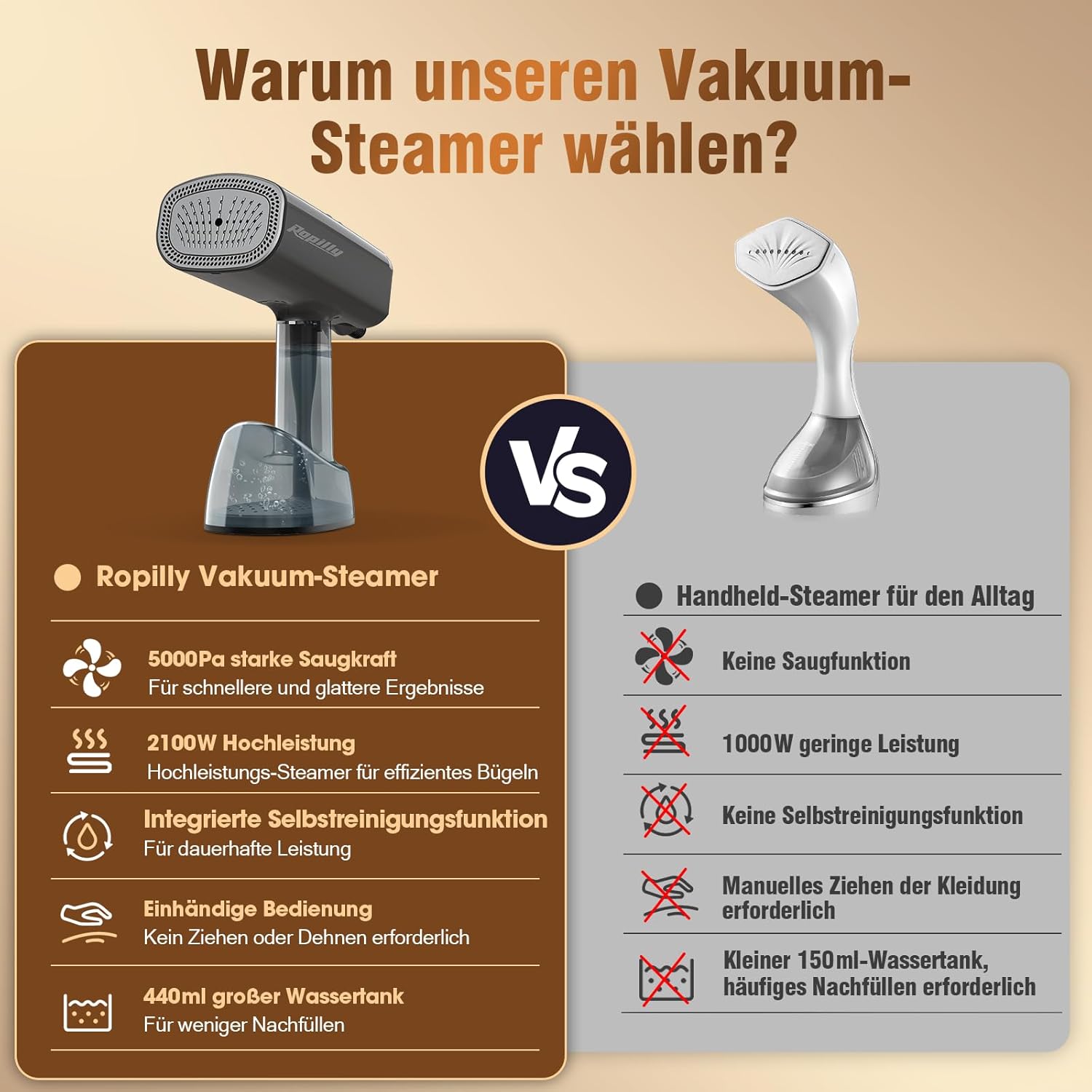 Thumbnail 2 de Ropilly Dampfglätter mit Saugfunktion (2100 W) Reisebügeleisen mit 5000 Pa Saugkraft