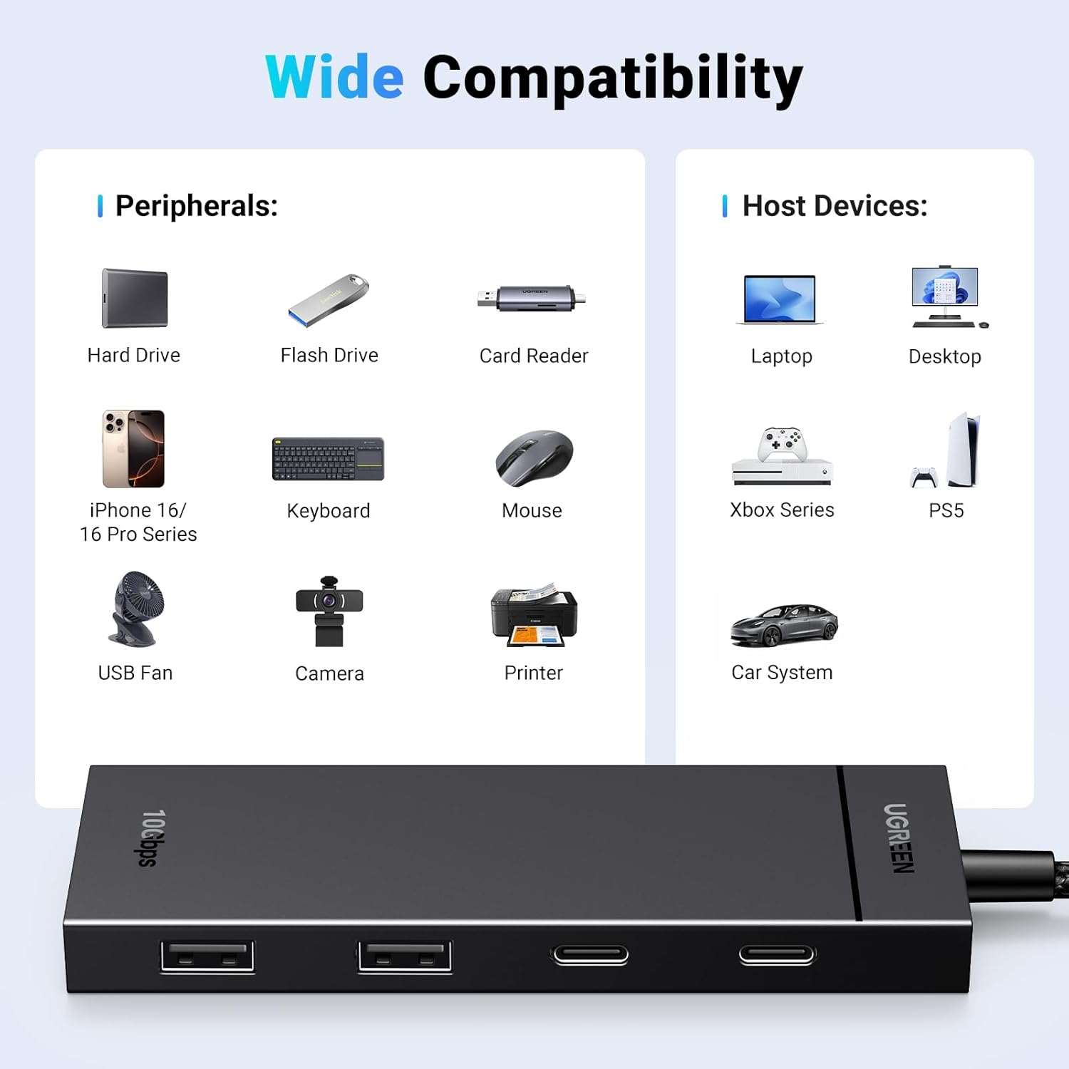 Detalle de UGREEN USB C Hub 10Gbps (2×USB-A + 2×USB-C) with OTG, 30CM Cable