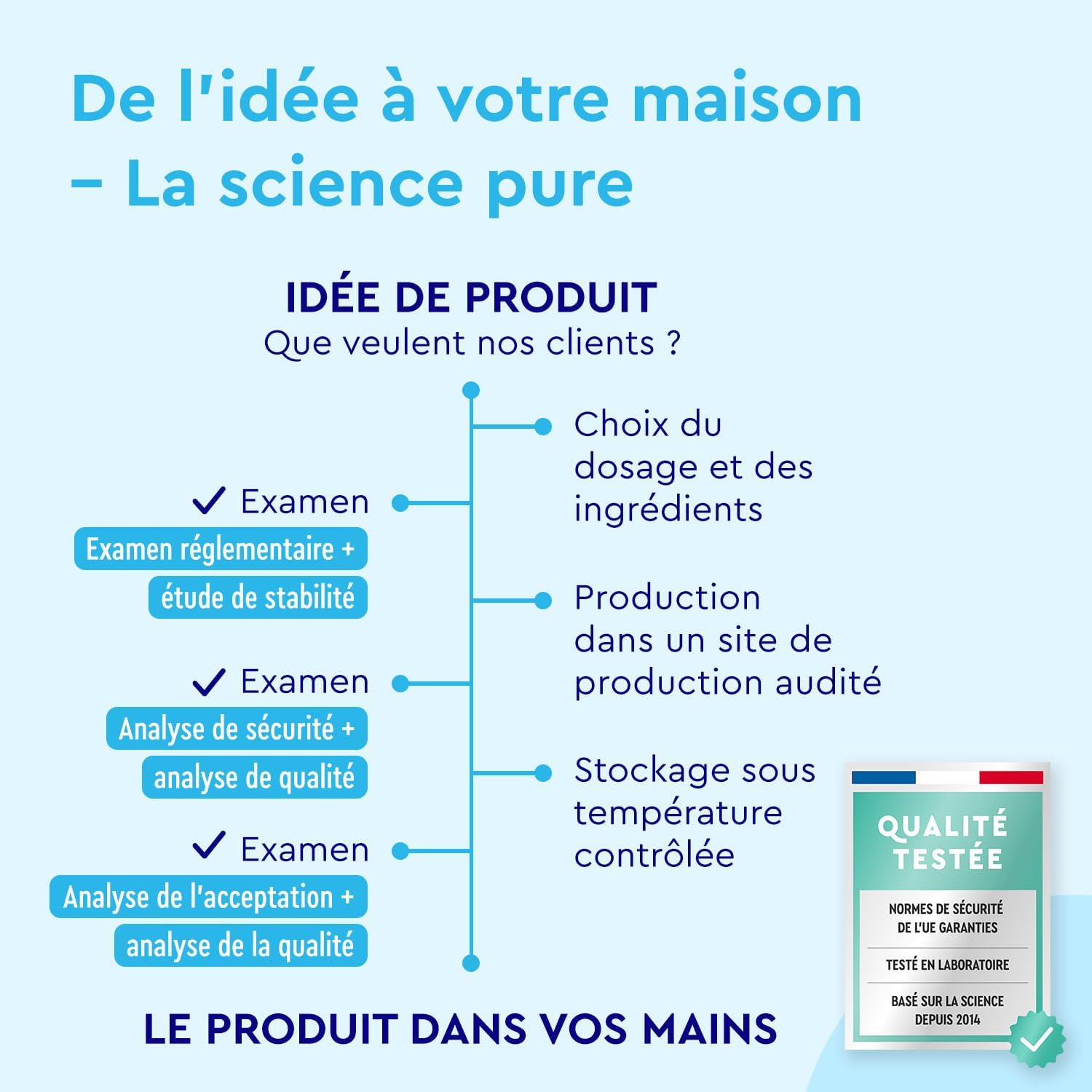 Detalle de Complexe de magnésium 200 mg – 365 gélules Premium 5-en-1 (bisglycinate, citrate, oxyde, malate & ascorbate)