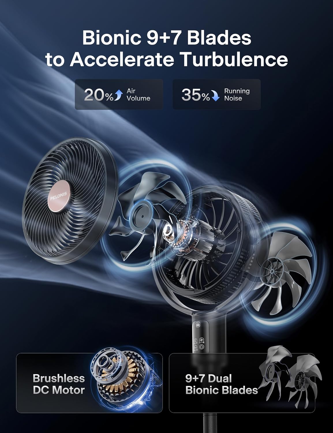 Detalle de PELONIS Smart Pedestal Fan with 9+7 Dual Blades, DC Motor and App Control
