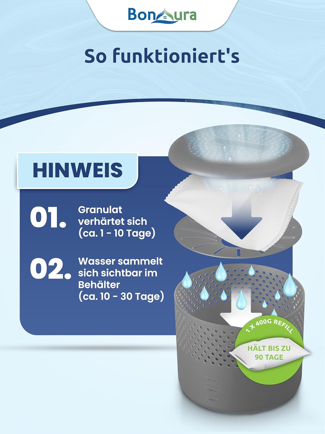 Detalle 2 de BonAura 4x Luftentfeuchter 40mÂČ đ