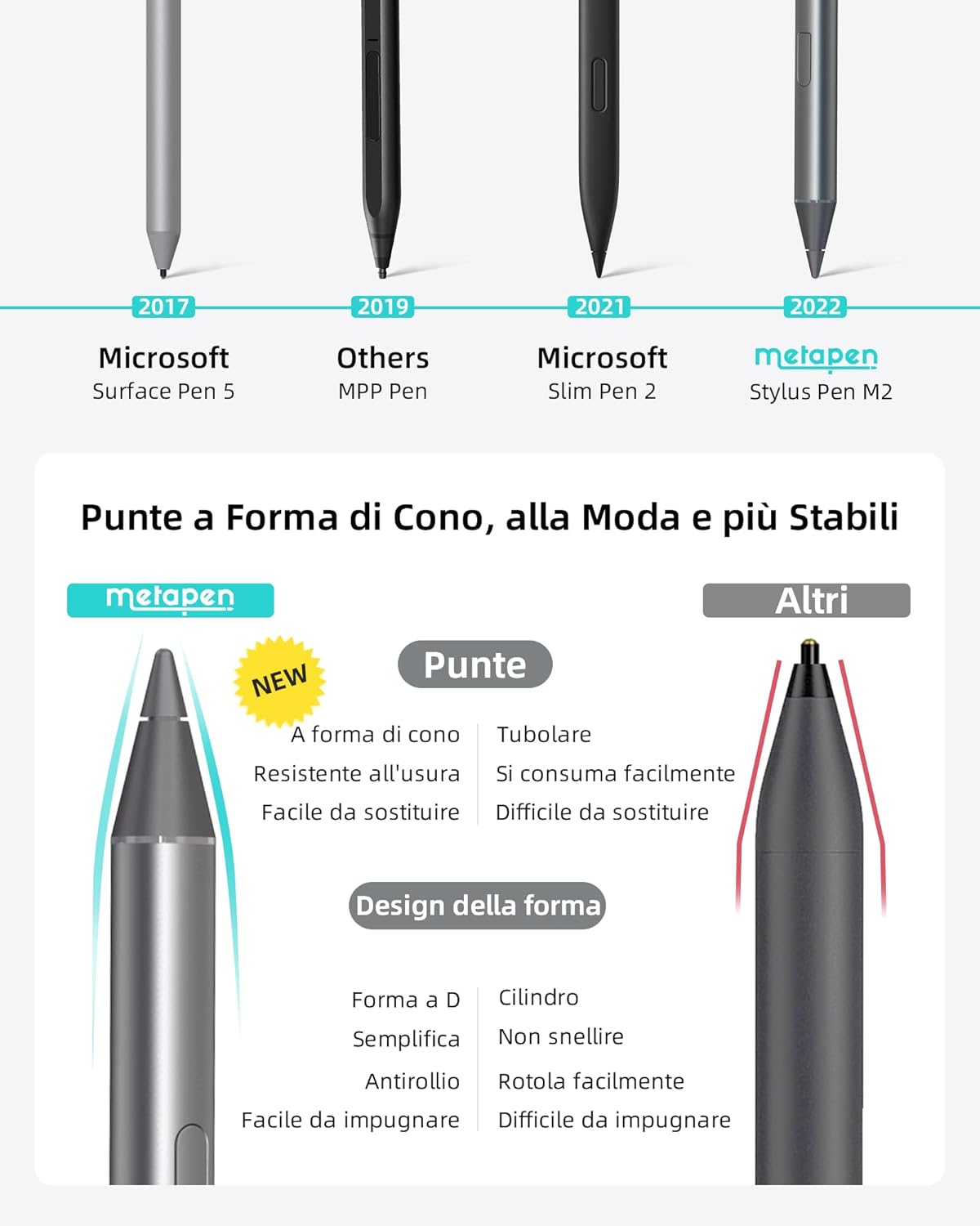 Thumbnail 6 de Metapen M2 Penna per Surface: 4096 livelli di pressione, inclinazione e rifiuto del palmo