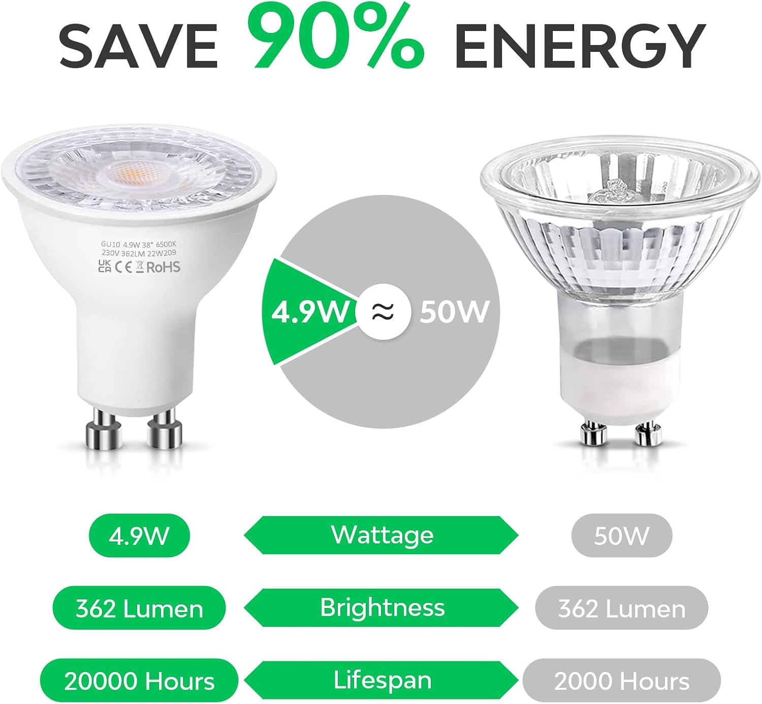 Thumbnail 3 de Levidon GU10 LED Bulbs 4.9W 6500K