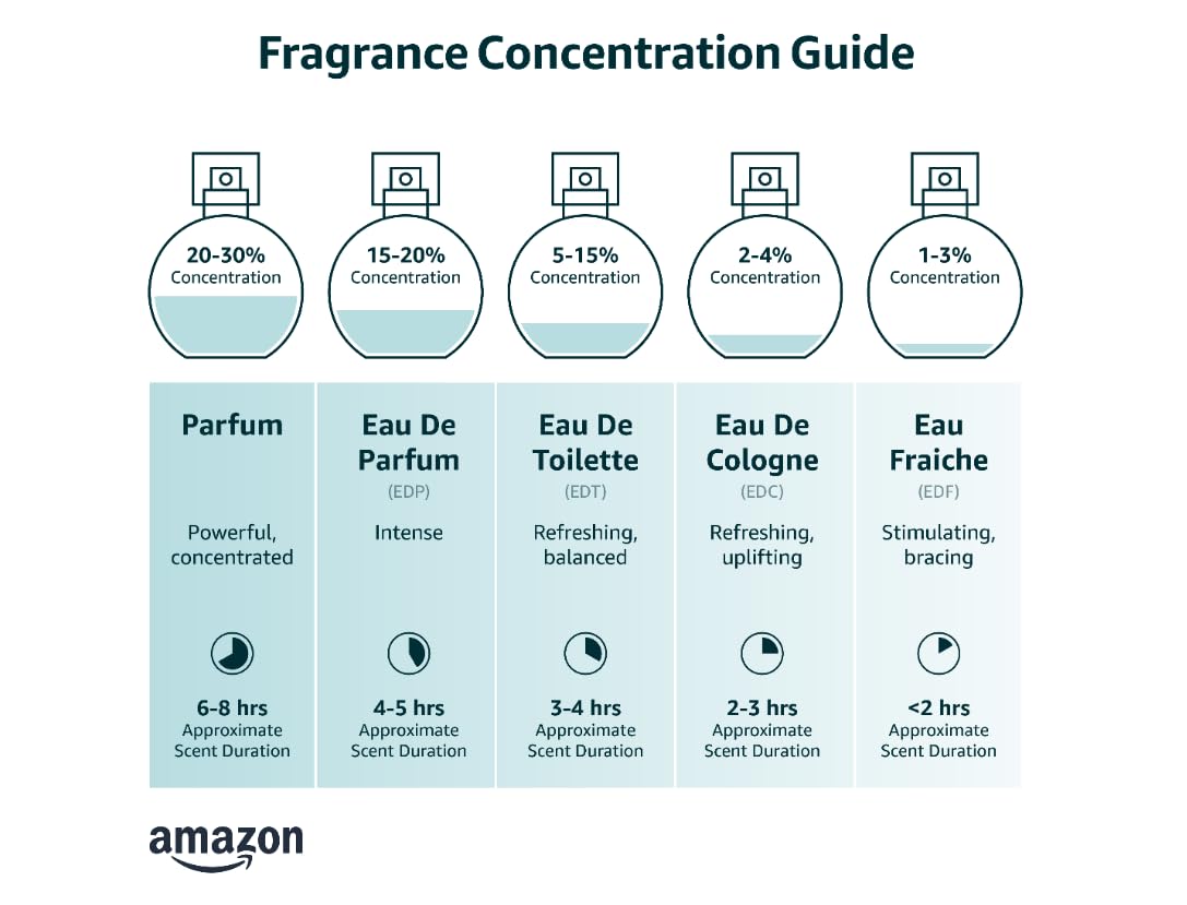 Thumbnail 1 de JPG La Belle Edp Vapo 30ml – Damenduft mit süß-fruchtiger Duftnote aus Deutschland