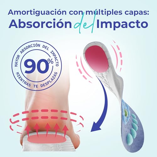 Thumbnail 4 de Akusoli Plantillas para hombre y mujer (Gel y soporte del arco) Magnetic, EU 42-47