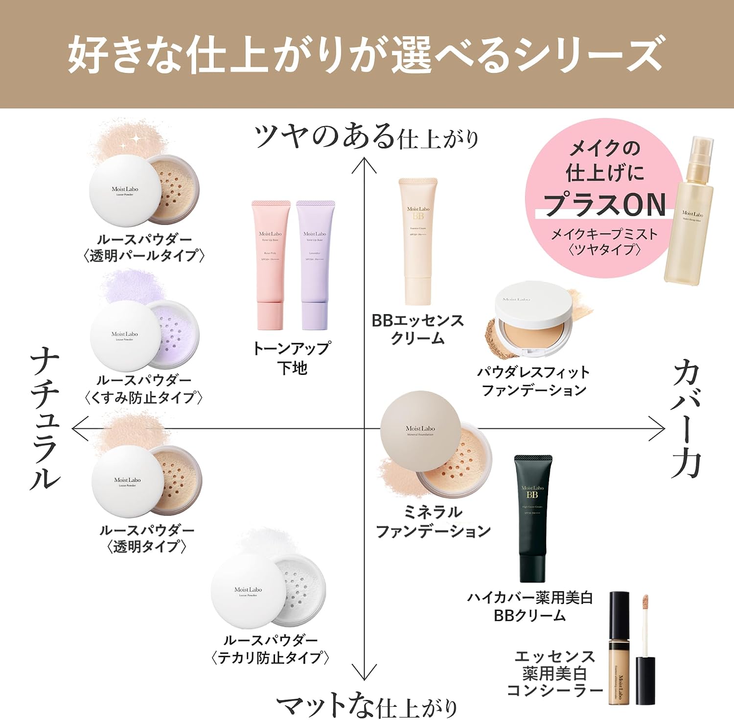 Detalle 2 de モイストラボ ミネラルファンデーション ナチュラルオークル SPF50 PA++++ 限定パッケージ