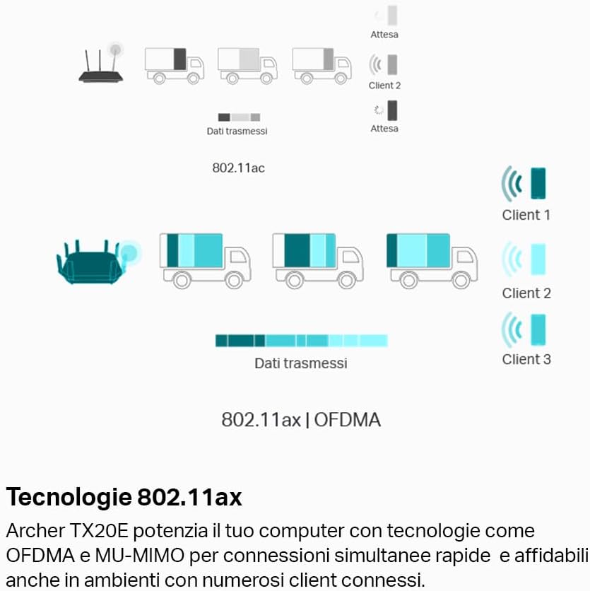 Thumbnail 2 de TP-Link Archer TX20E Adattatore PCIe WiFi 6 AX1800
