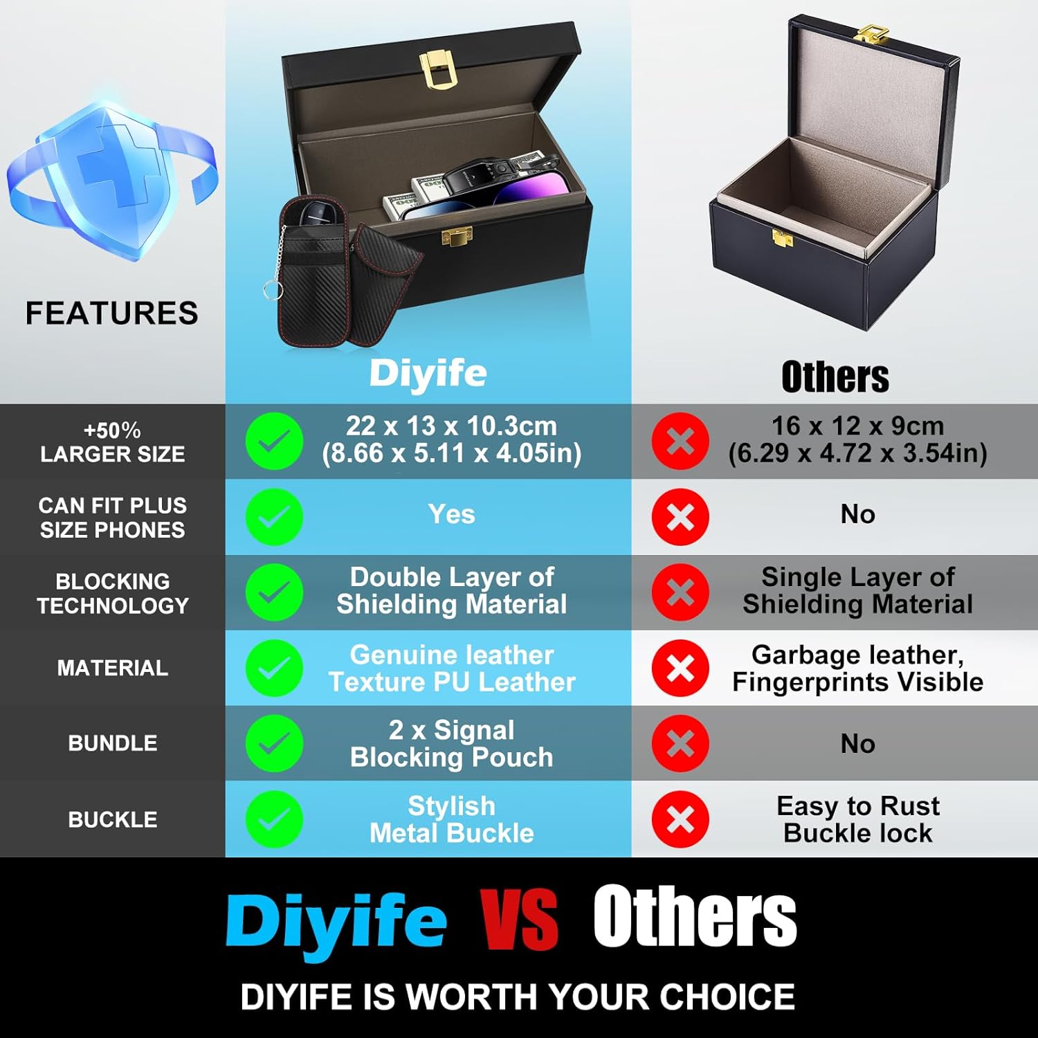 Detalle 2 de Diyife XL Car Key Signal Blocker Box 10-15 keys 🛡
