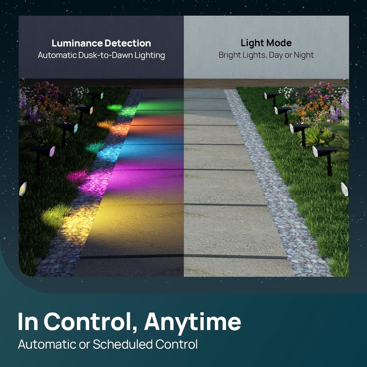 Detalle de Linkind Lampes solaires extérieures RGBTW avec synchronisation musicale (IP67) – lot de 2