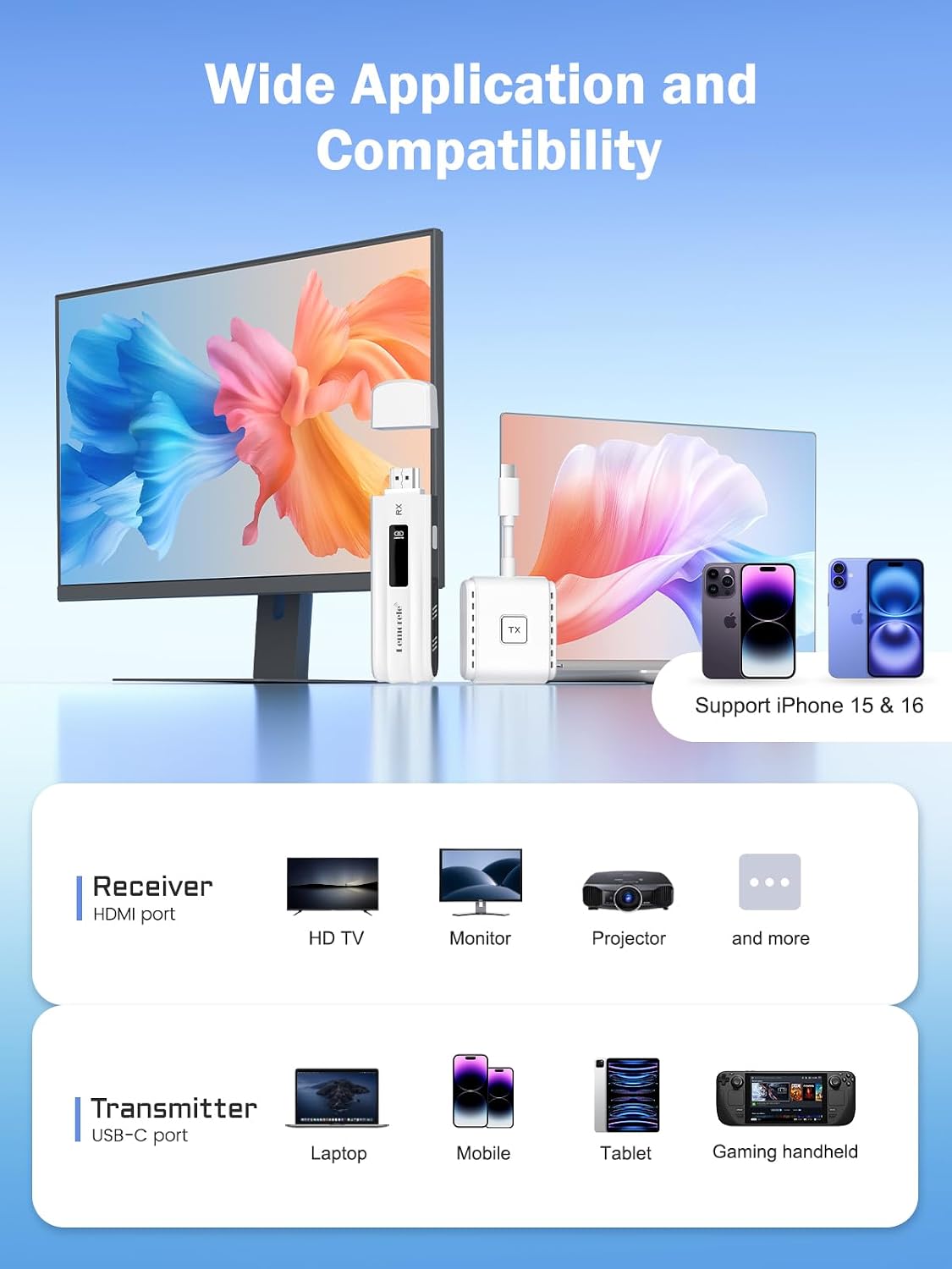 Detalle 2 de Lemorele FHD HDMI Wireless Transmitter and Receiver – 50 m Range, 1080p/60, 4K HDR Capable (TX with Type‑C)