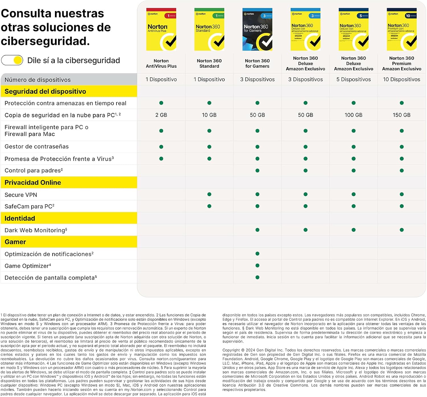 Thumbnail 5 de Norton 360 for Gamers 2025 | Antivirus 3 Dispositivos 🛡️