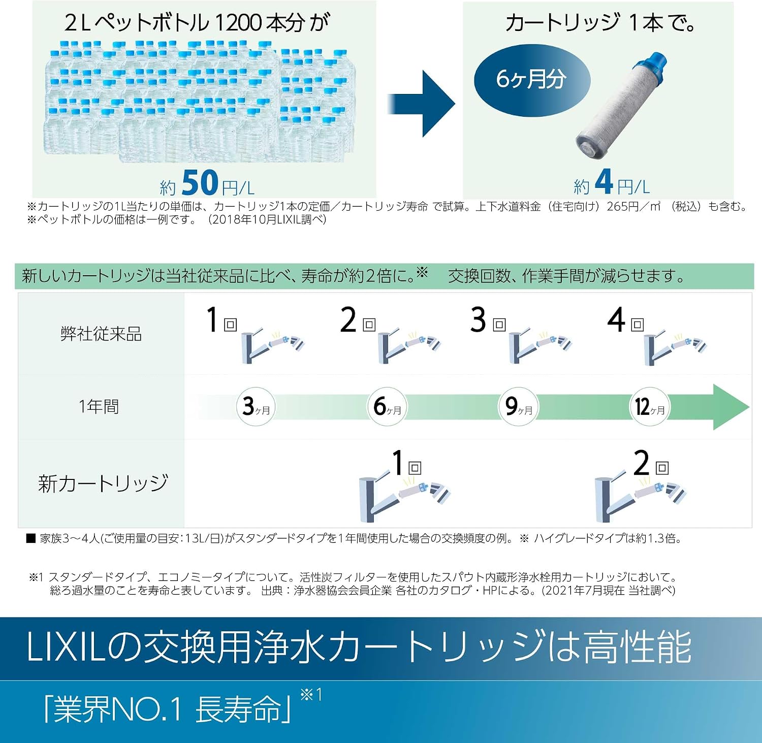 Detalle 2 de LIXIL INAX RJF-971Y 浄水器内蔵シングルレバー混合水栓 エコハンドル・引出し式シャワー