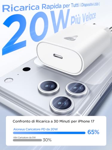 Detalle 2 de Aioneus caricatore USB-C 20 W
