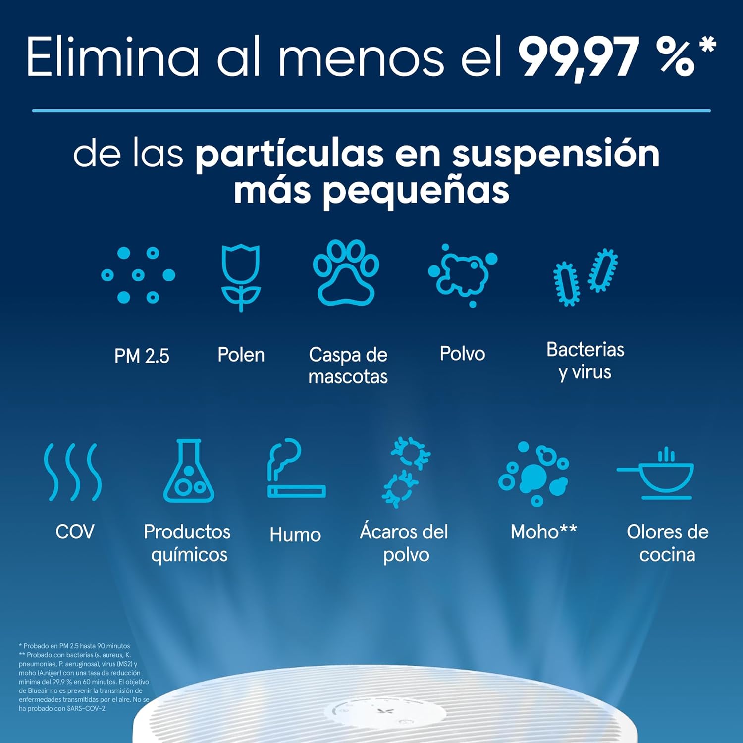 Detalle de BLUEAIR Blue Pure Mini Max - Purificador compacto y silencioso 🌬