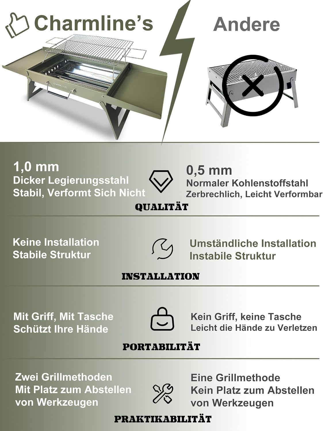 Detalle de Charmline Tragbarer Holzkohlegrill – Klappbar, 51 × 35 cm, Für 3–5 Personen, Grün