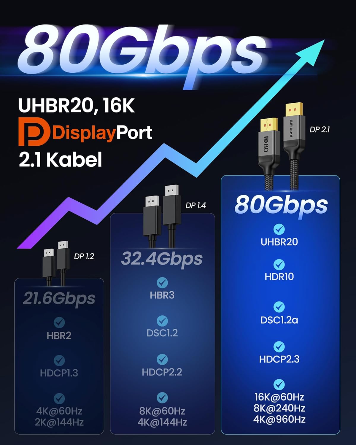 Thumbnail 6 de Silkland DP80 80Gbps DisplayPort 2.1 Kabel 3m