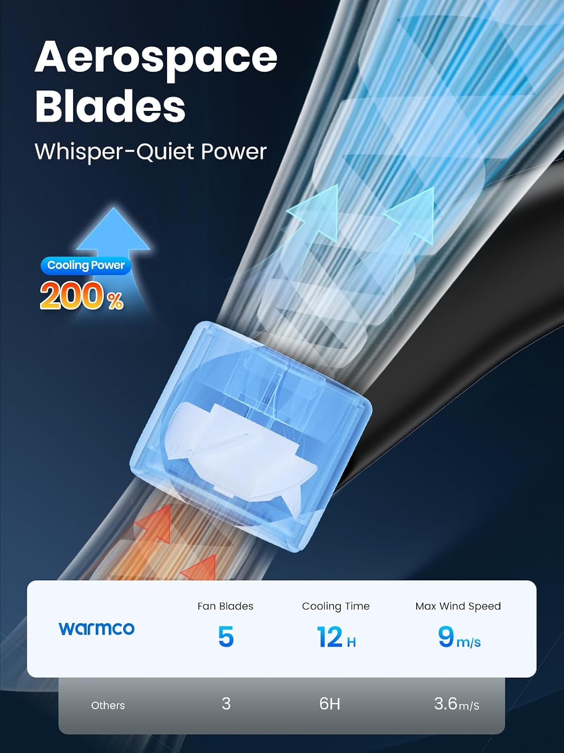 Detalle 2 de Warmco N4 5200mAh Rechargeable Neck Fan – The practical hands-free cooling companion