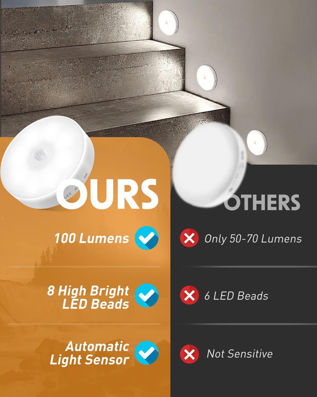 Detalle de Motion Sensor Lights Indoor, 6 Pack: USB Rechargeable Cupboard & Stair Lights with Magnetic Attachment