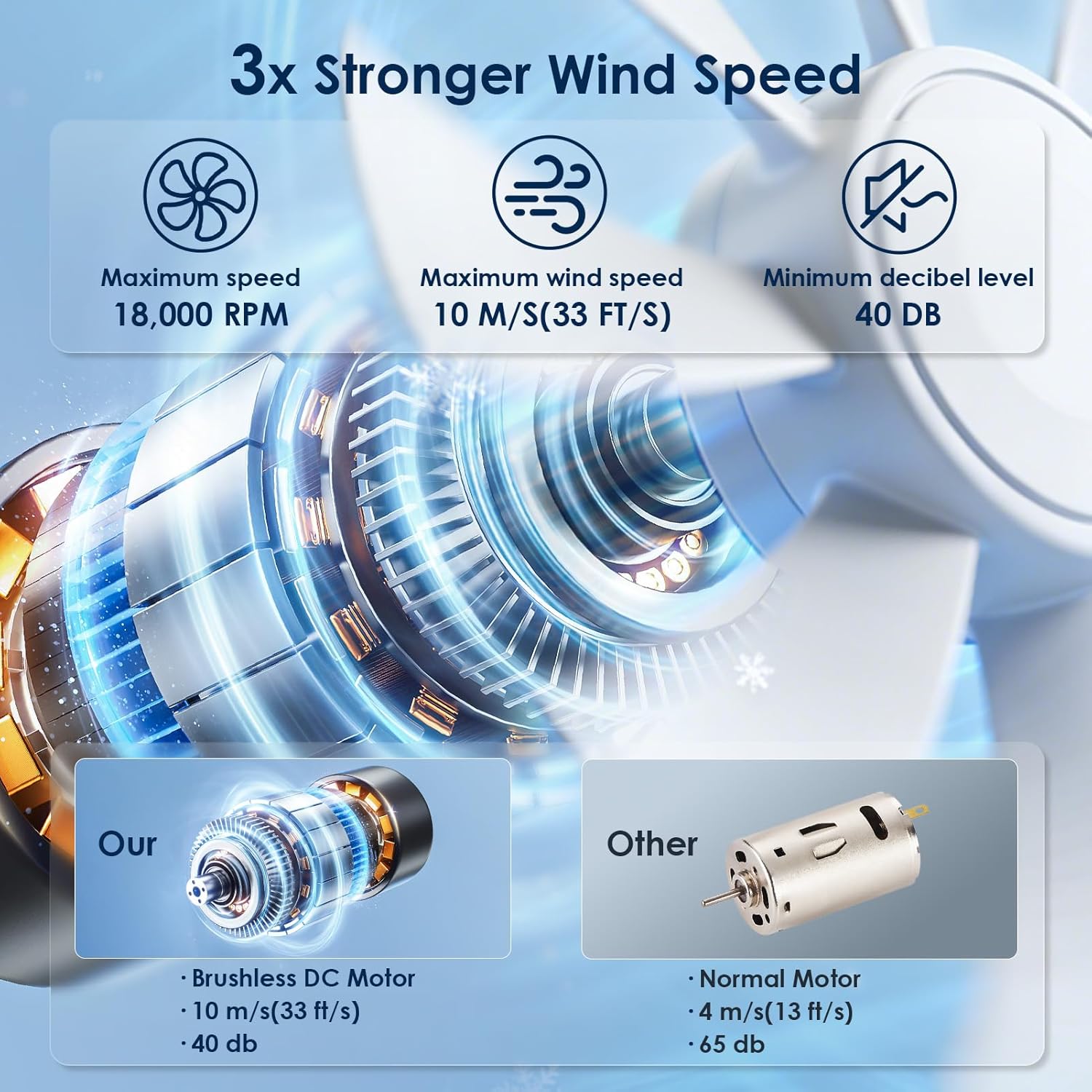 Thumbnail 3 de GEMWON Portable Handheld Turbo Fan: 100-speed, 12‑hour Battery, USB‑C Rechargeable