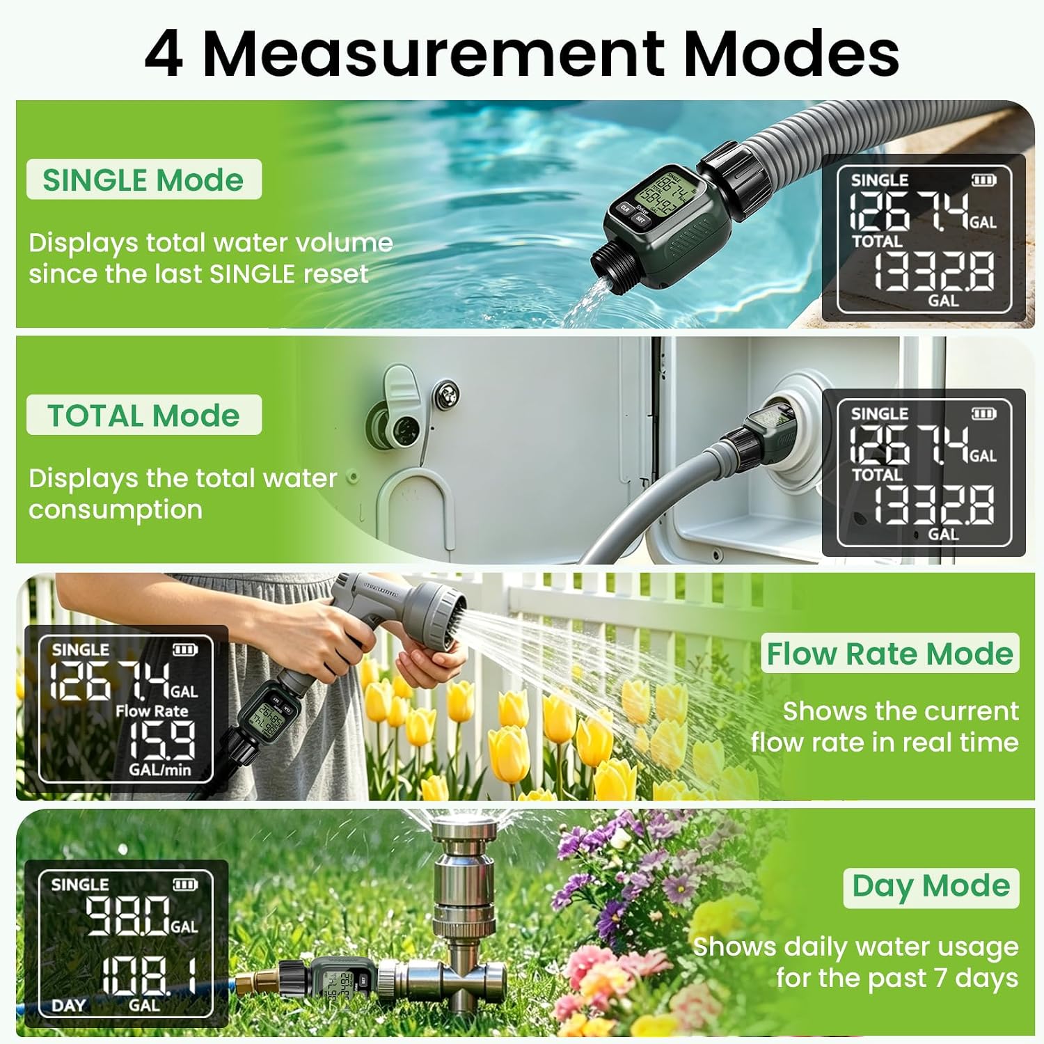 Detalle de Shrivee Misuratore di portata dell'acqua digitale: controllo preciso e pratico per giardino e piscina