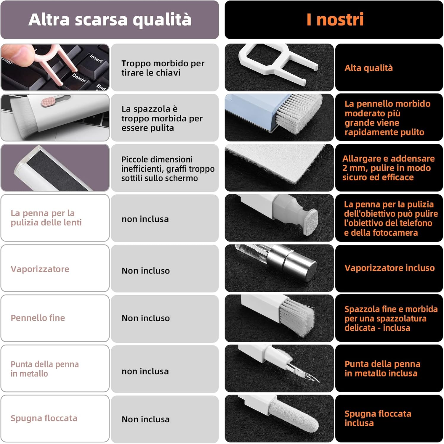 Detalle 2 de Ordilend Tutto in Uno Kit Pulizia Tastiera e Dispositivi – 10 in 1, Portatile e Completo
