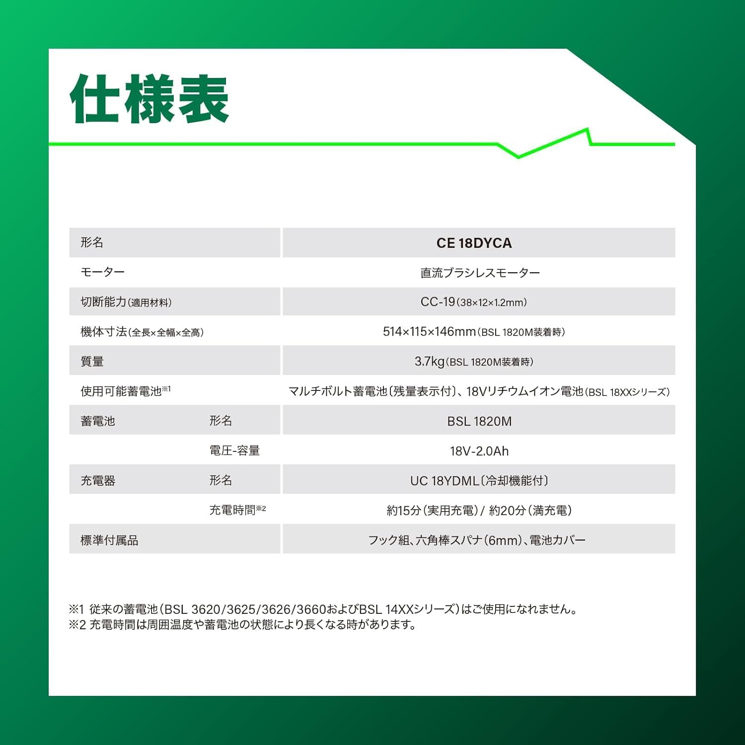 Detalle de HiKOKI CE18DYCA(NN) 18V充電式Cチャンネルカッタ ツールバッグ(L)セット