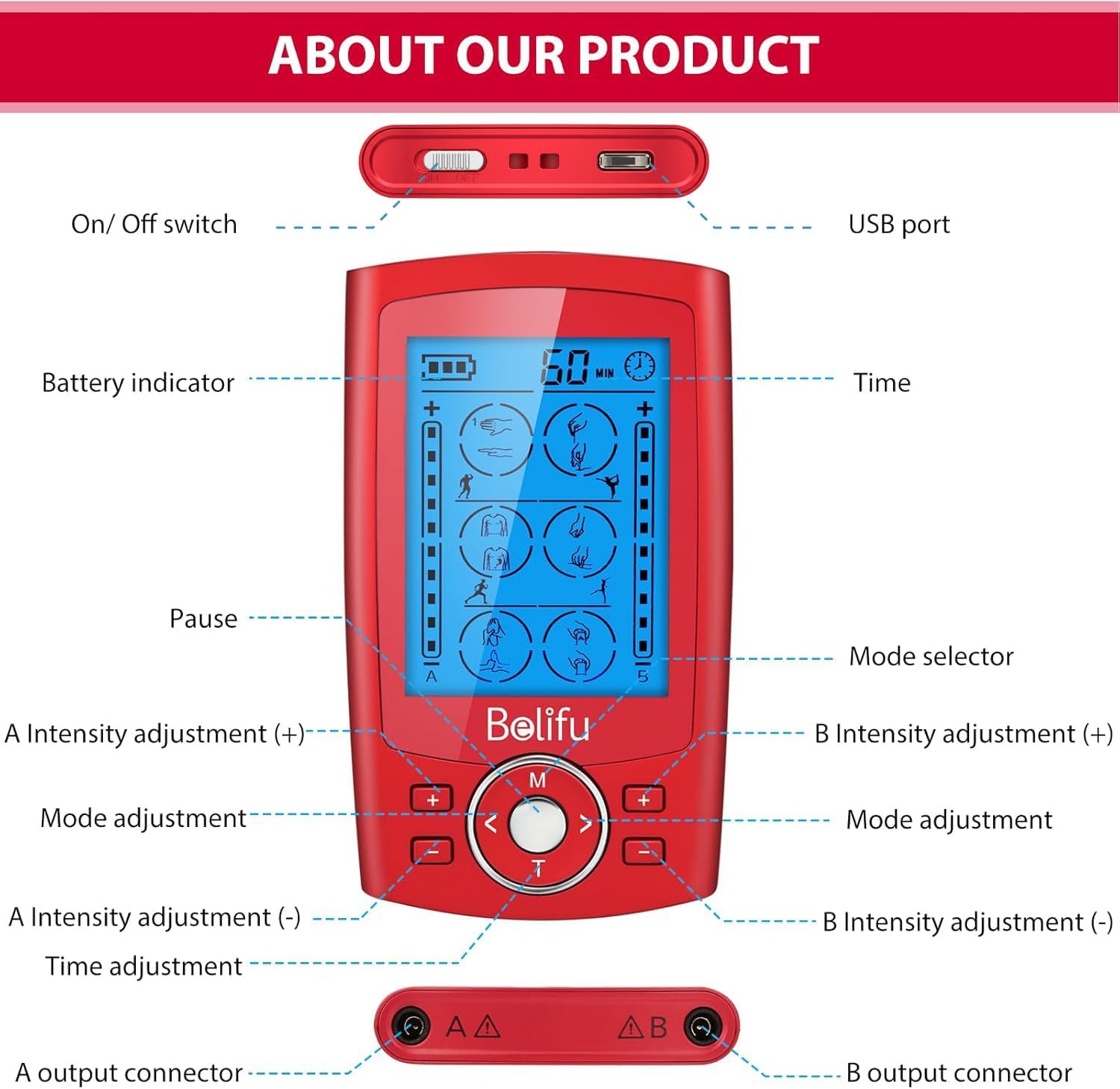 Detalle 2 de Belifu SM9126 Dual-Channel TENS EMS Unit with 24 Modes and 10 Pads