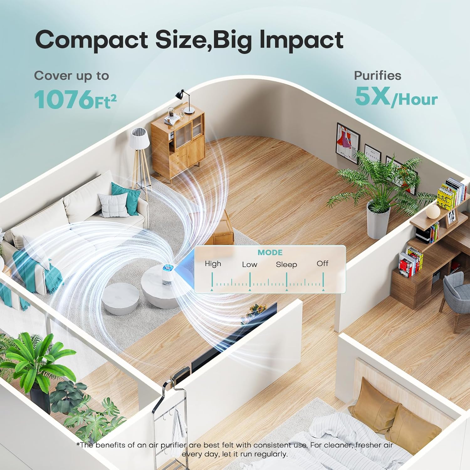 Detalle de VOOPNU Air Purifiers for Home: 360° Clean Air Up to 1,076 ft² with True HEPA