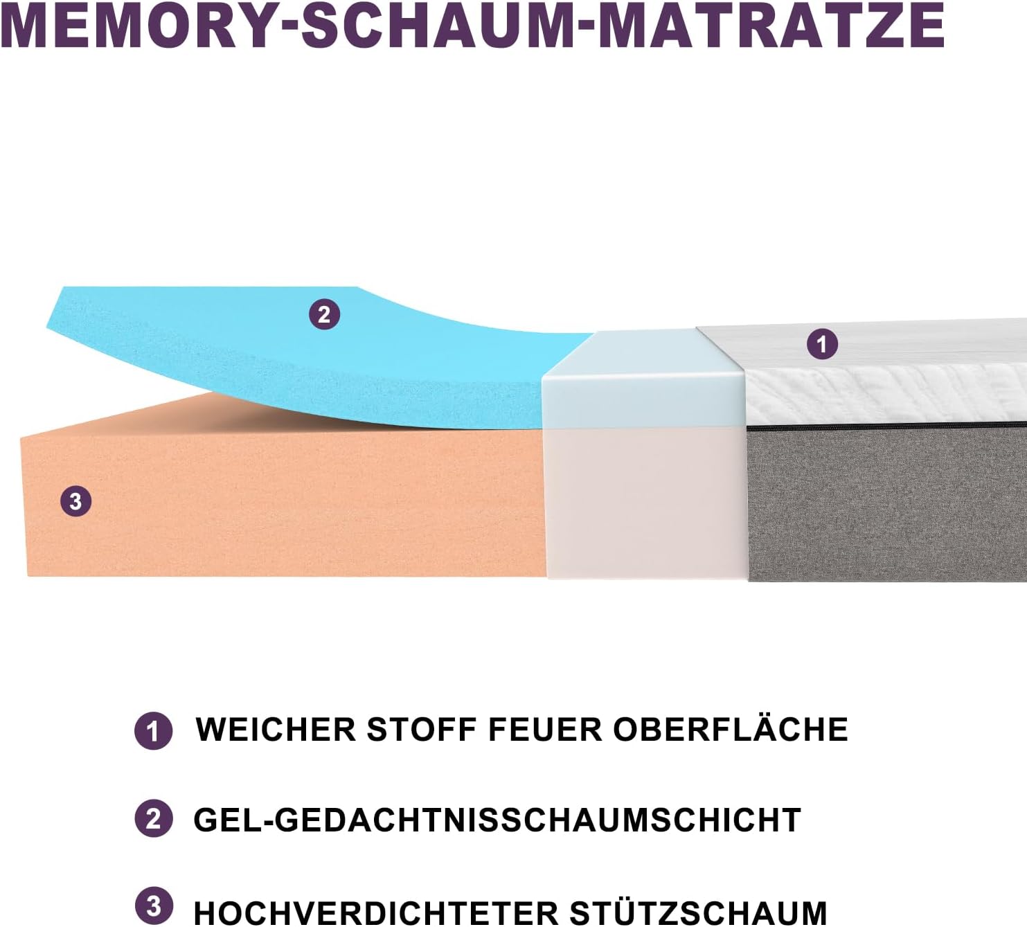 Thumbnail 1 de Twirest Matratze 140x200 cm – Orthopädische Kaltschaummatratze mit Gel-Memory-Foam und atmungsaktivem Bezug