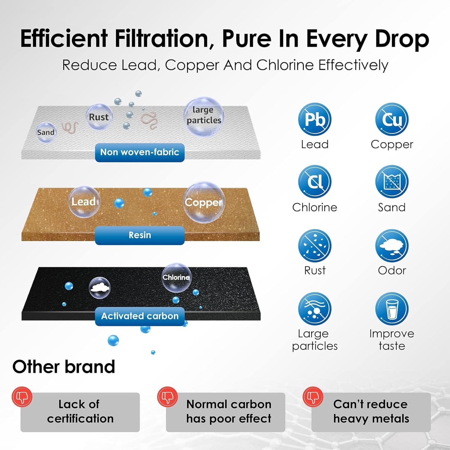 Detalle 2 de Waterdrop Water Filter Replacement 100L
