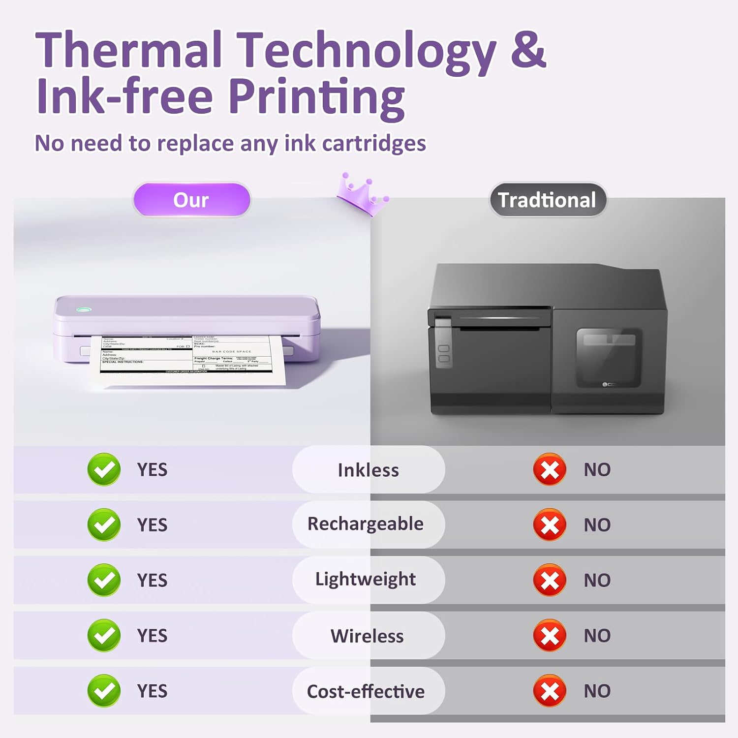 Detalle de Gloryang Inkless Portable Printer US Letter 8.5×11 🖨