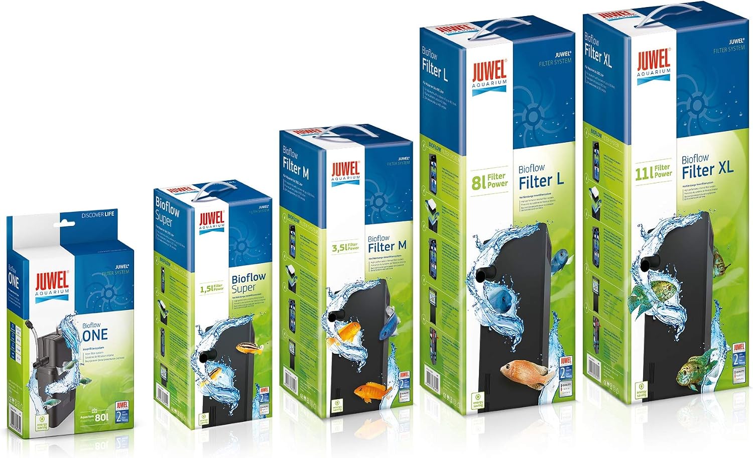 Detalle 2 de Juwel BIOFLOW One filtro interno per acquario 80 L 🐠