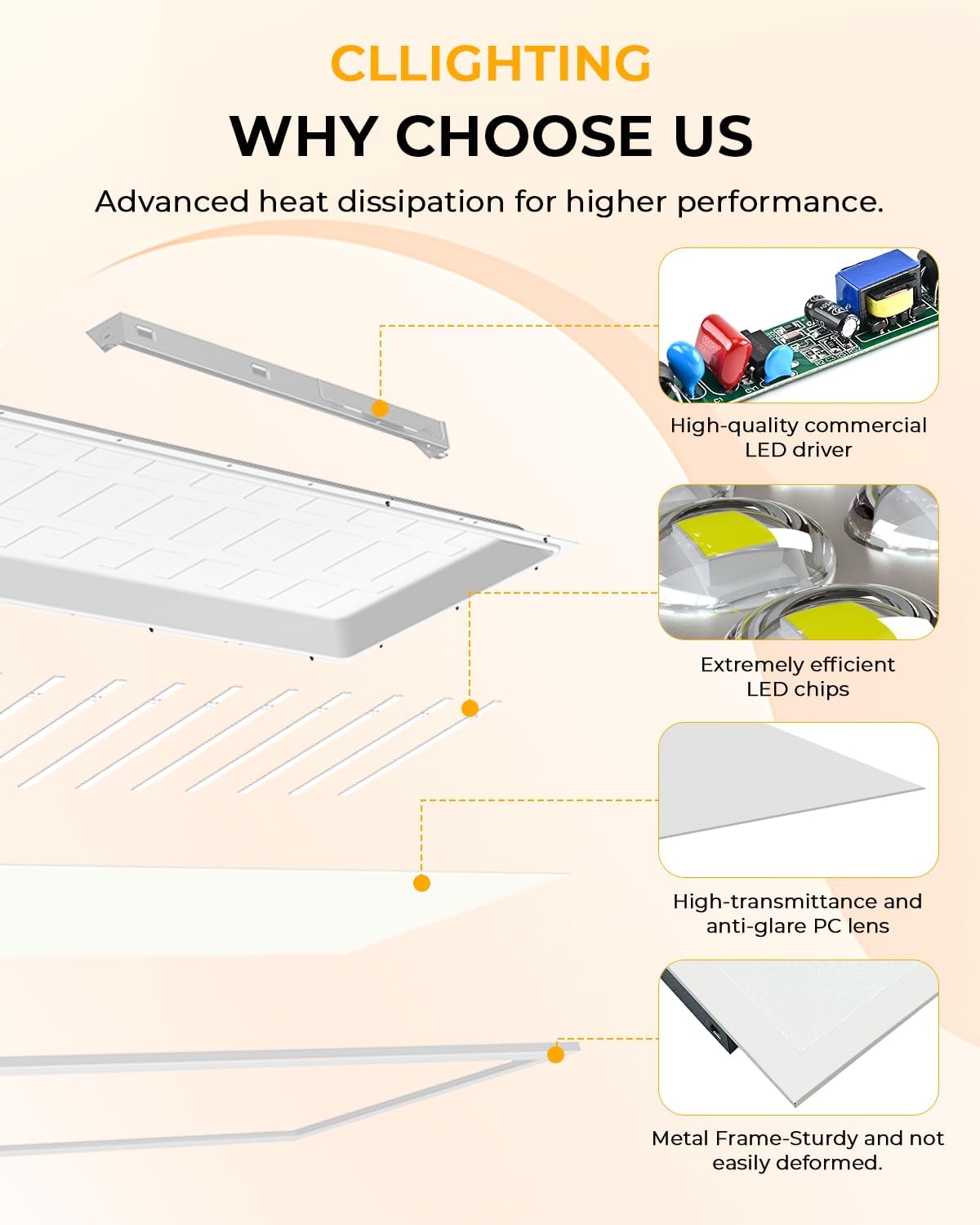 Detalle de CLLIGHTING CL PL 1x4 6PACK LED Flat Panel Lights, 5-CCT, 0-10V Dimmable