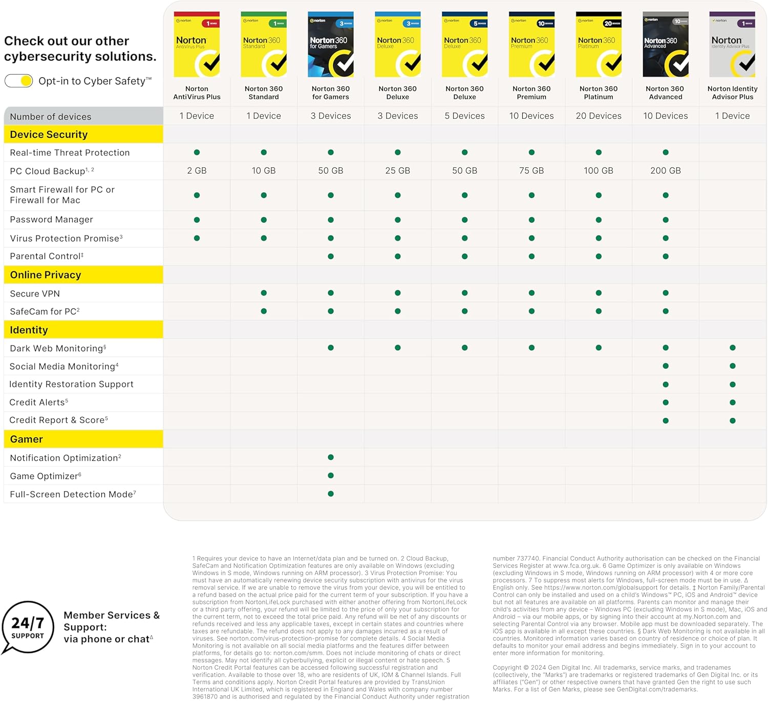 Detalle de Norton 360 Standard 2026: balanced antivirus with VPN and Password Manager for a single device