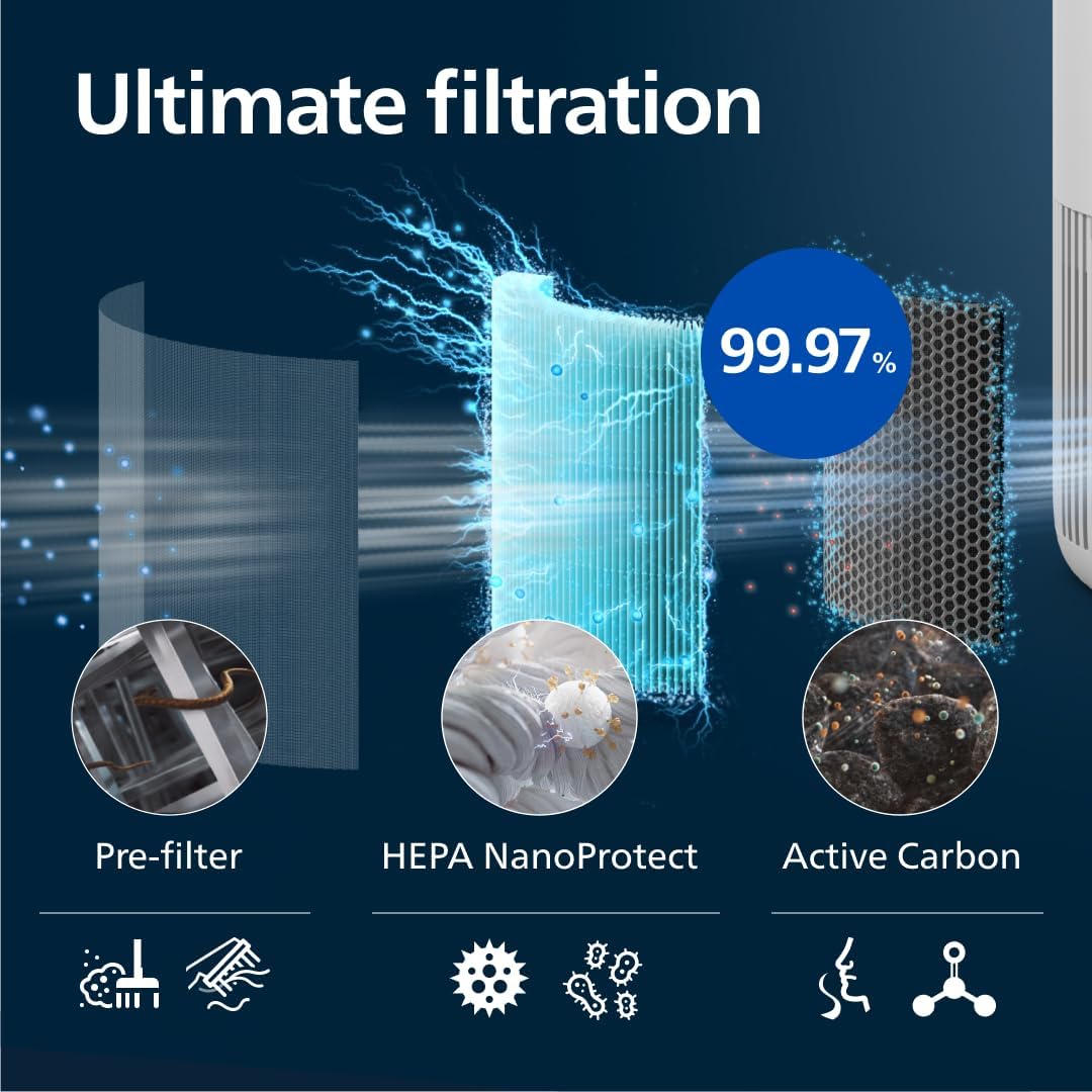 Detalle 2 de Philips Air Purifier 900 Series (AC0950/10) with HEPA NanoProtect & Active Carbon Filter