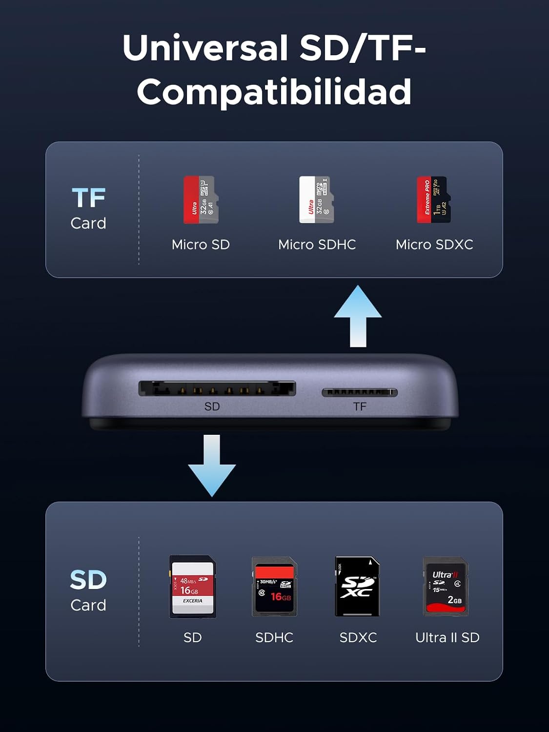 Thumbnail 1 de UGREEN Lector Magnético SD/TF 4.0 UHS II USB-C 100W 💾