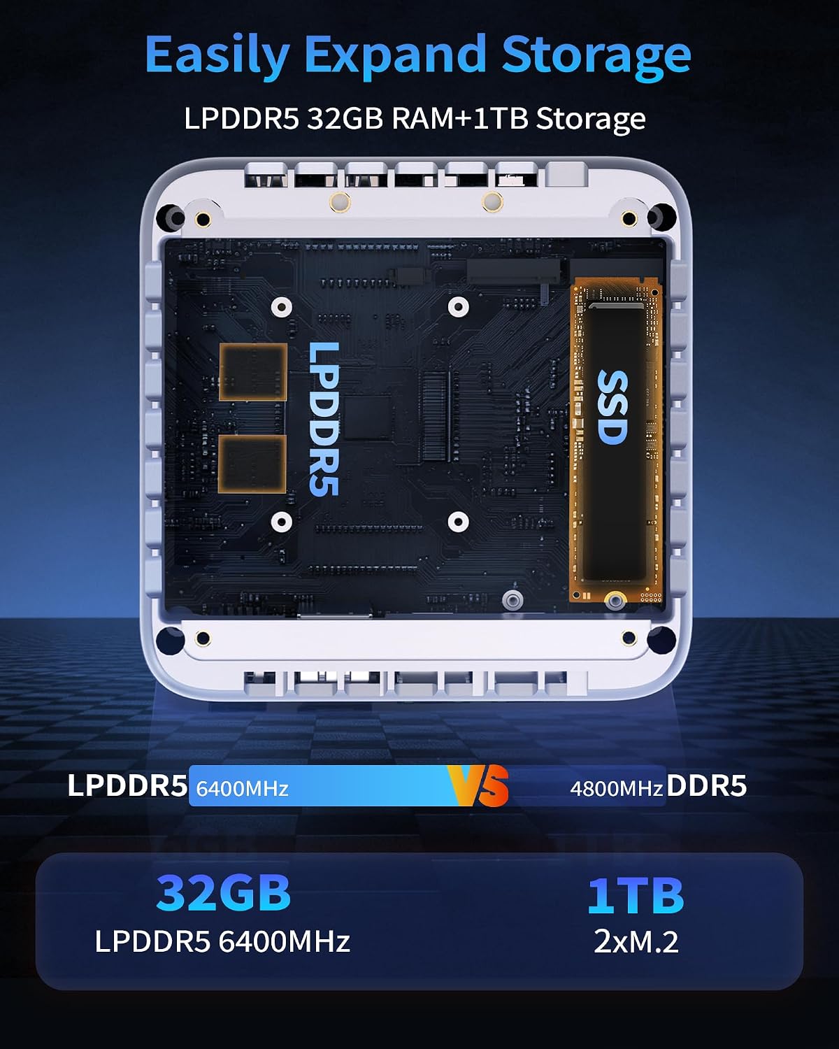 Detalle de Getorli GT103 Mini PC with Ryzen 7 6800H, 32GB LPDDR5, 1TB SSD