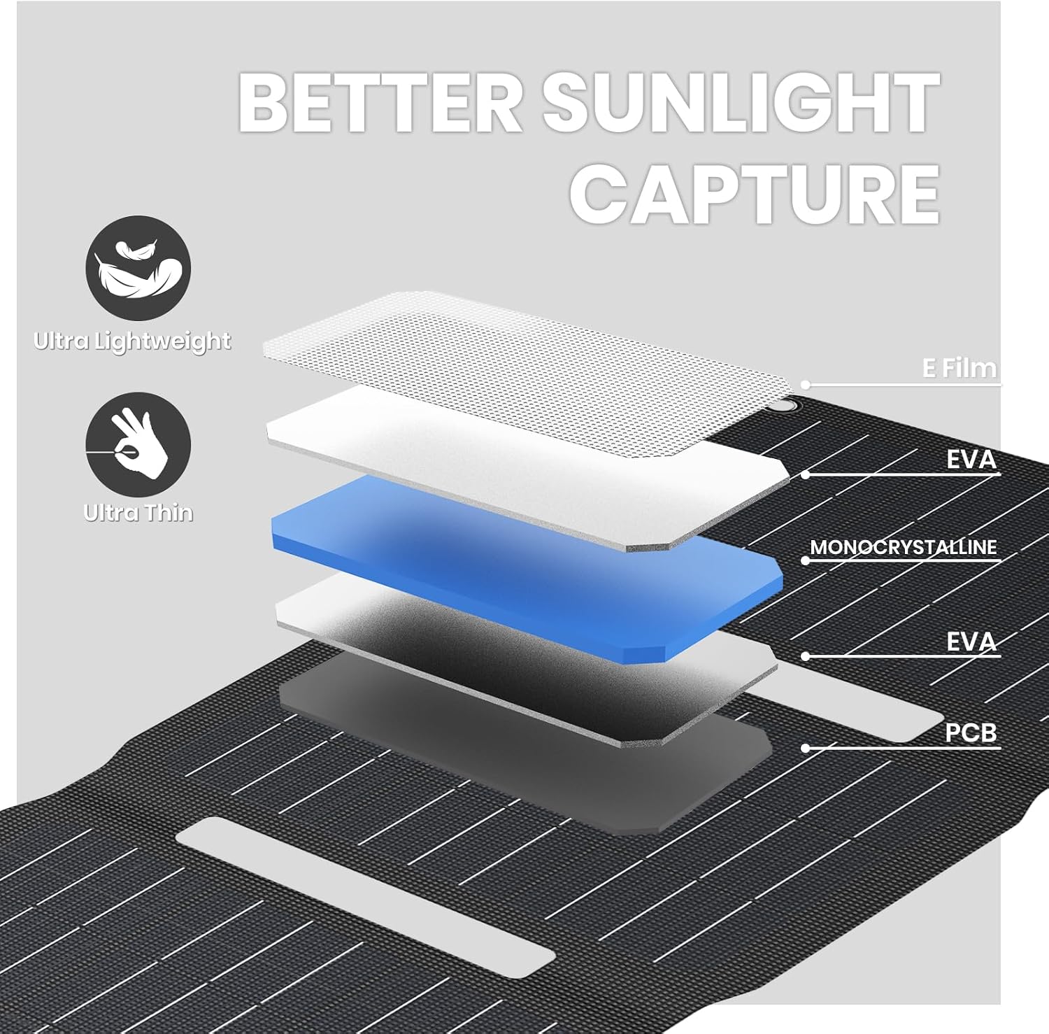 Detalle de Flexsolar 15W Solar Battery Trickle Charger with IP67 Panel and USB DC/Solar Charging for 12V Batteries