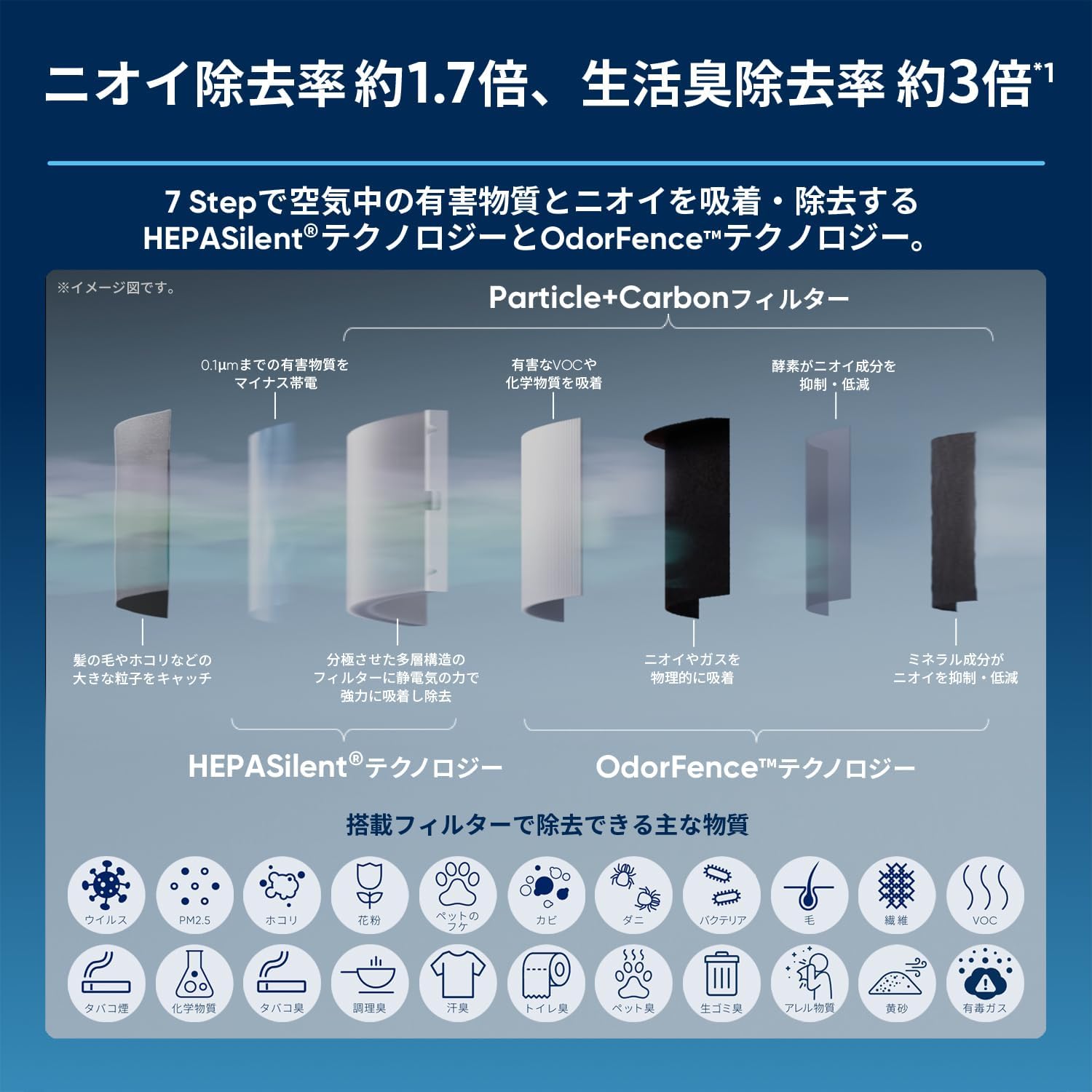 Thumbnail 2 de Blueair Blue Signature SP4i 空気清浄機 57畳・360°気流・ダークブルー