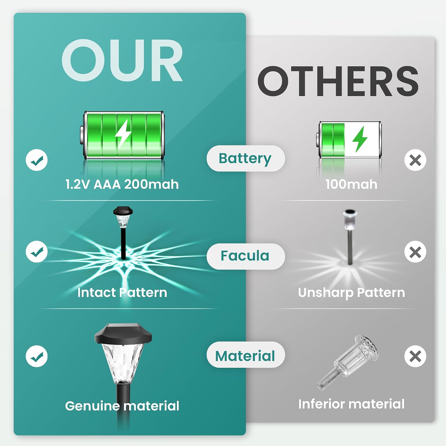Detalle 1 de GIGALUMI Solar Pathway Lights, 8-Pack