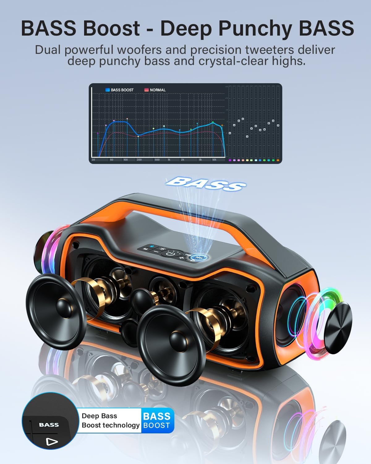 Detalle de Portable Bluetooth Speaker Wireless with 200W Peak Power