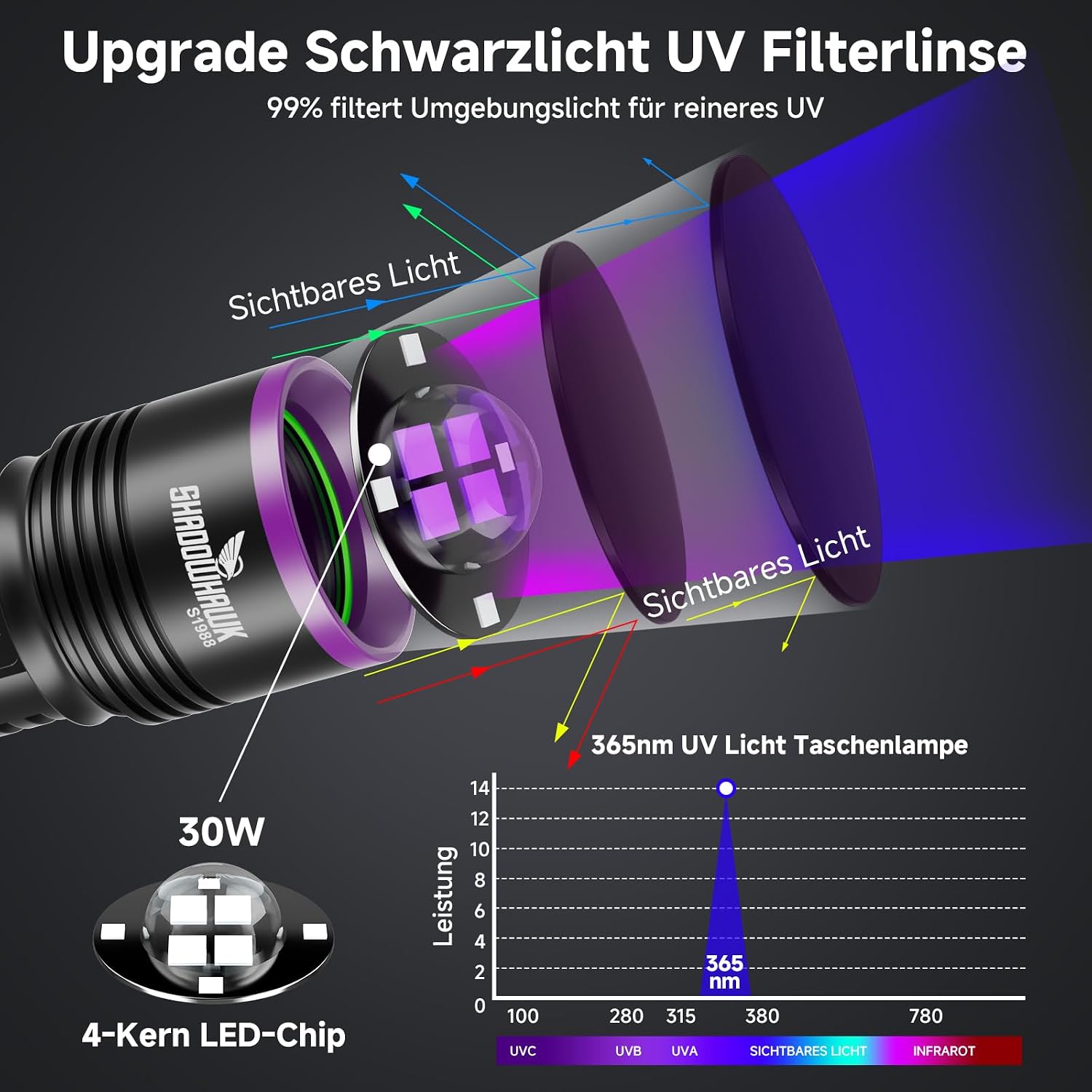 Detalle de Shadowhawk 365nm Schwarzlicht mit Filterlinse – 30W UV Taschenlampe mit LCD-Display