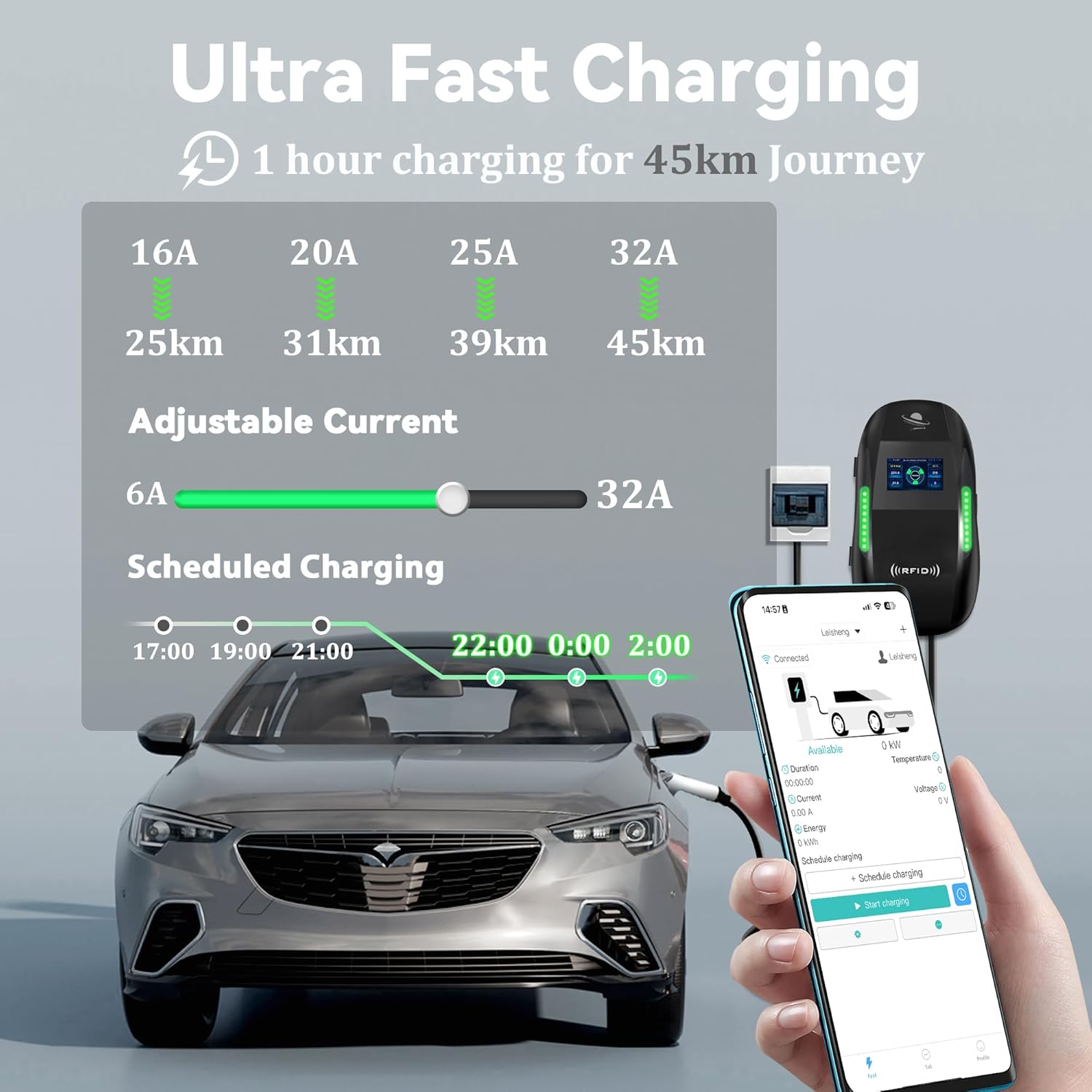 Thumbnail 2 de LEISHENG ENERGY EV Charger 7 kW with 6 m cable