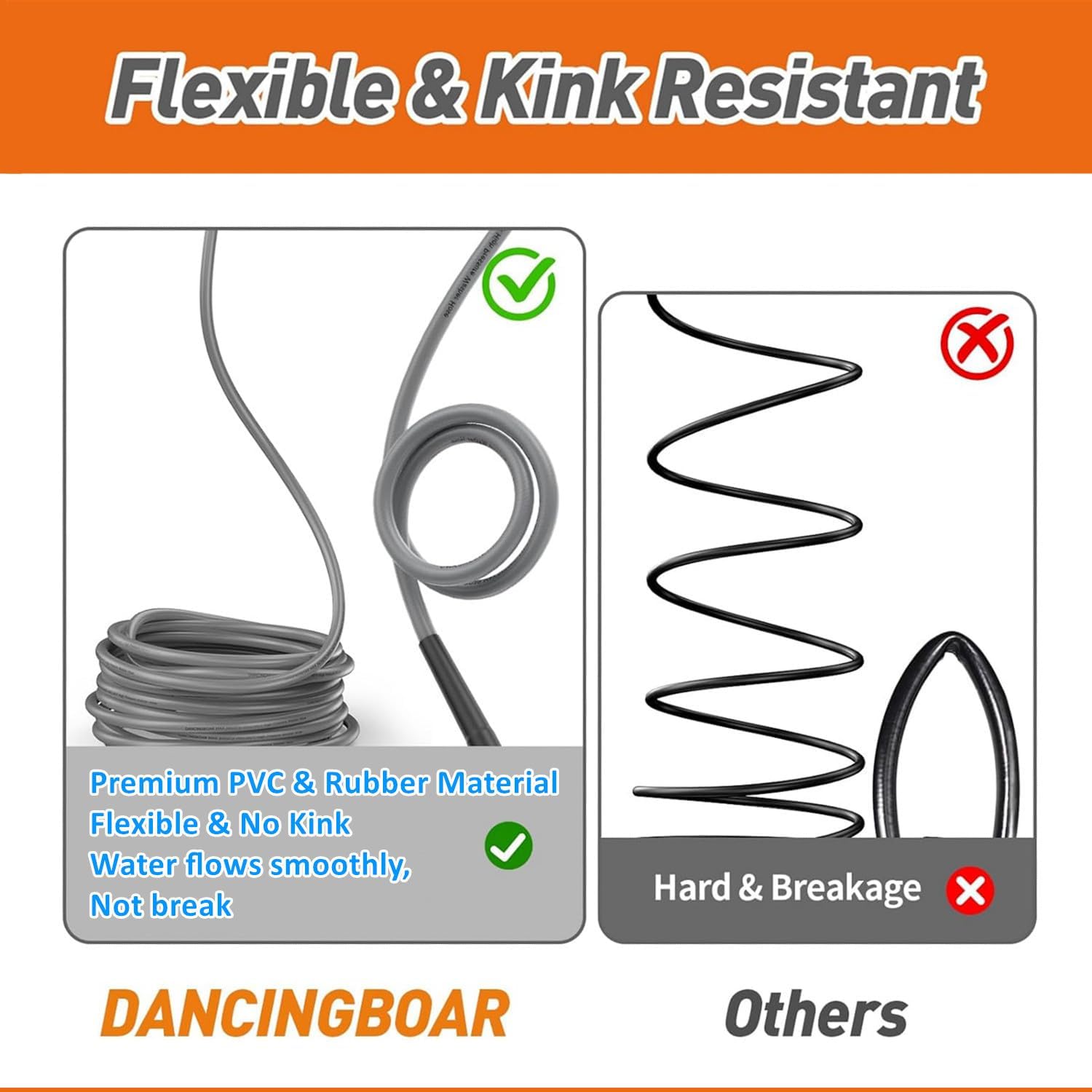 Thumbnail 2 de DANCINGBOAR 10M Pressure Washer Hose