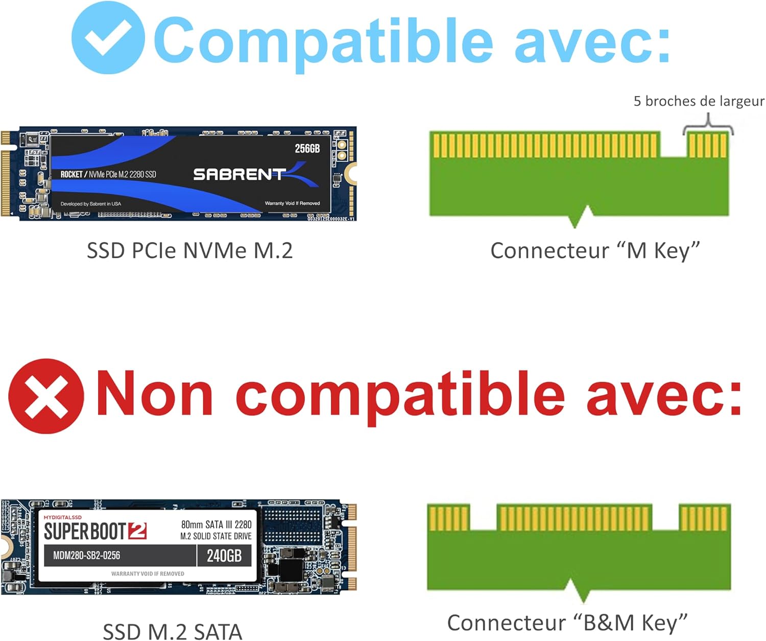 Detalle de SABRENT Adaptateur M.2 NVMe vers PCIe 3.0 x16/x8/x4 avec dissipateur et tampon thermique (EC-PCIE)